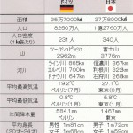 ドイツと日本を比べてみましょう